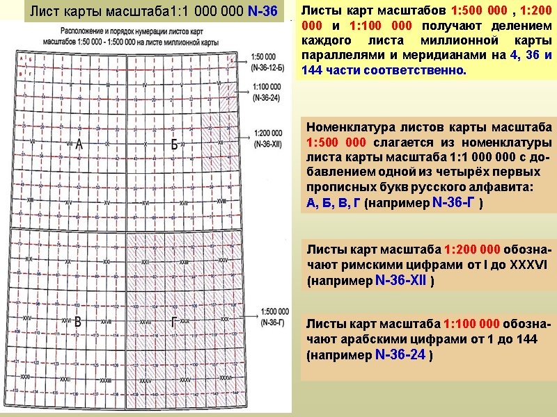 Лист карты масштаба1:1 000 000 N-36 Номенклатура листов карты масштаба 1:500 000 слагается из